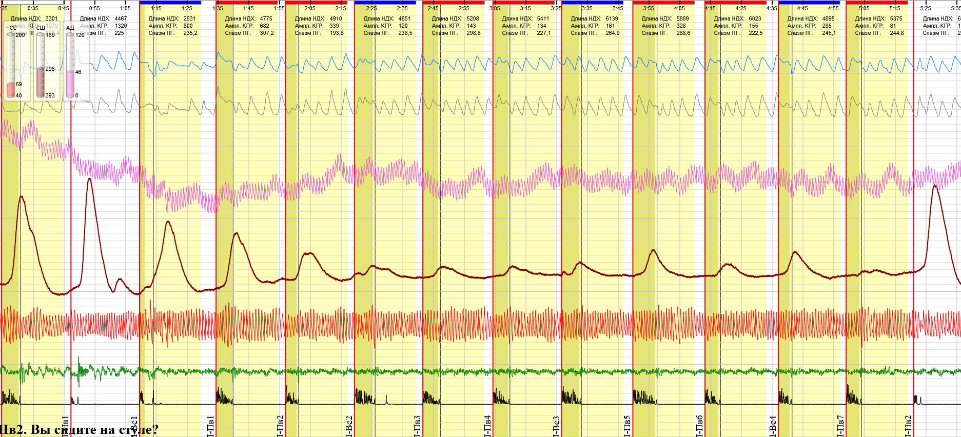 Скрининг тест повтор 1